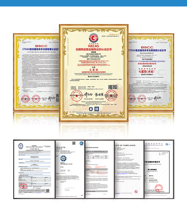 Certifications
