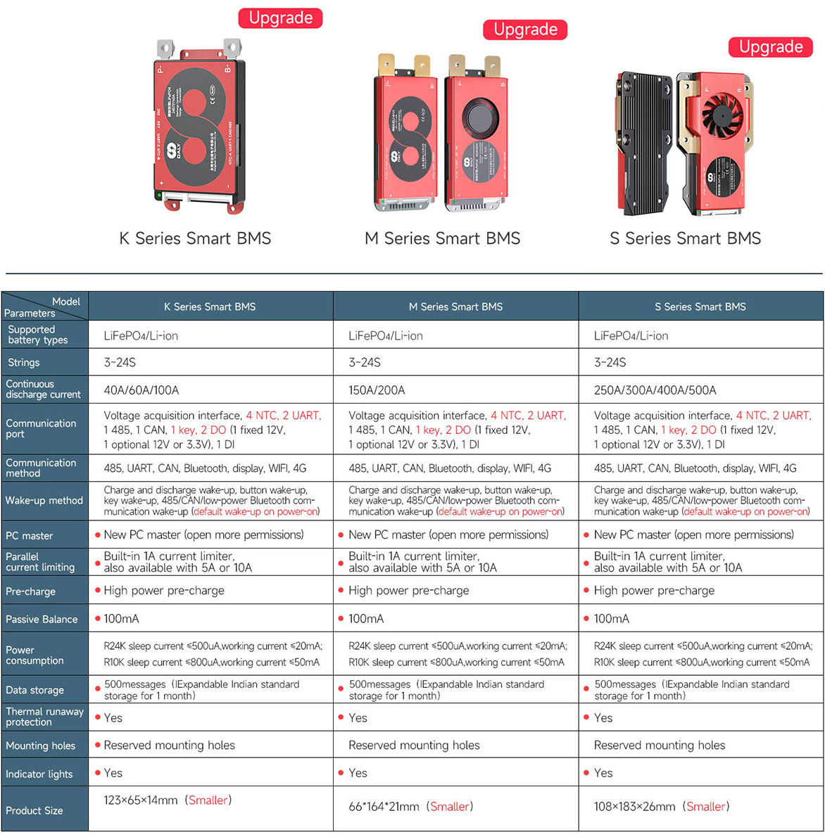 Daly Smart BMS K M S series