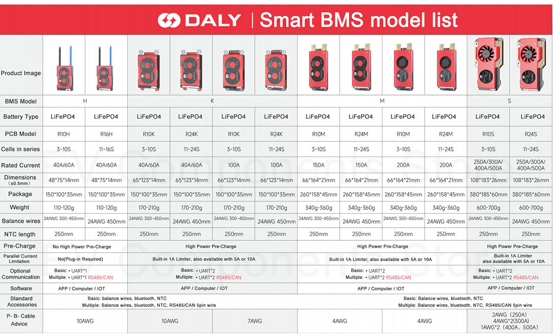 Daly Smart BMS Listing